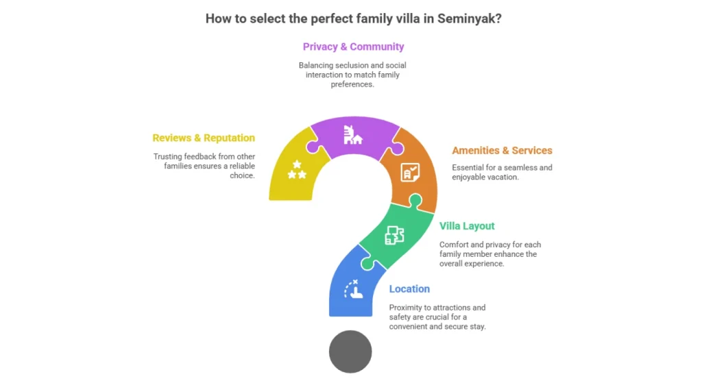 Choosing the Perfect Villa for Your Family
